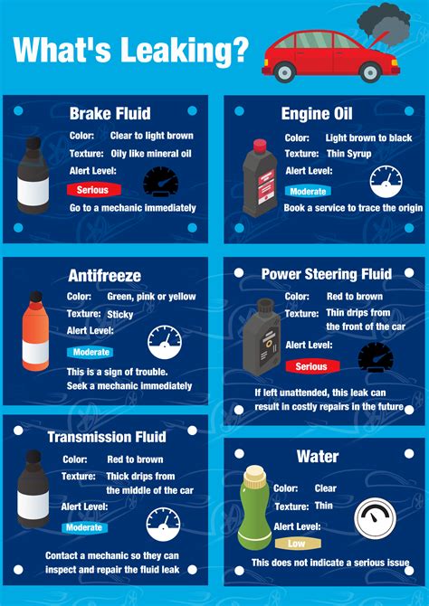 what is green fluid in a car|Car Fluid Color Chart: How to Identify Leaks by Color